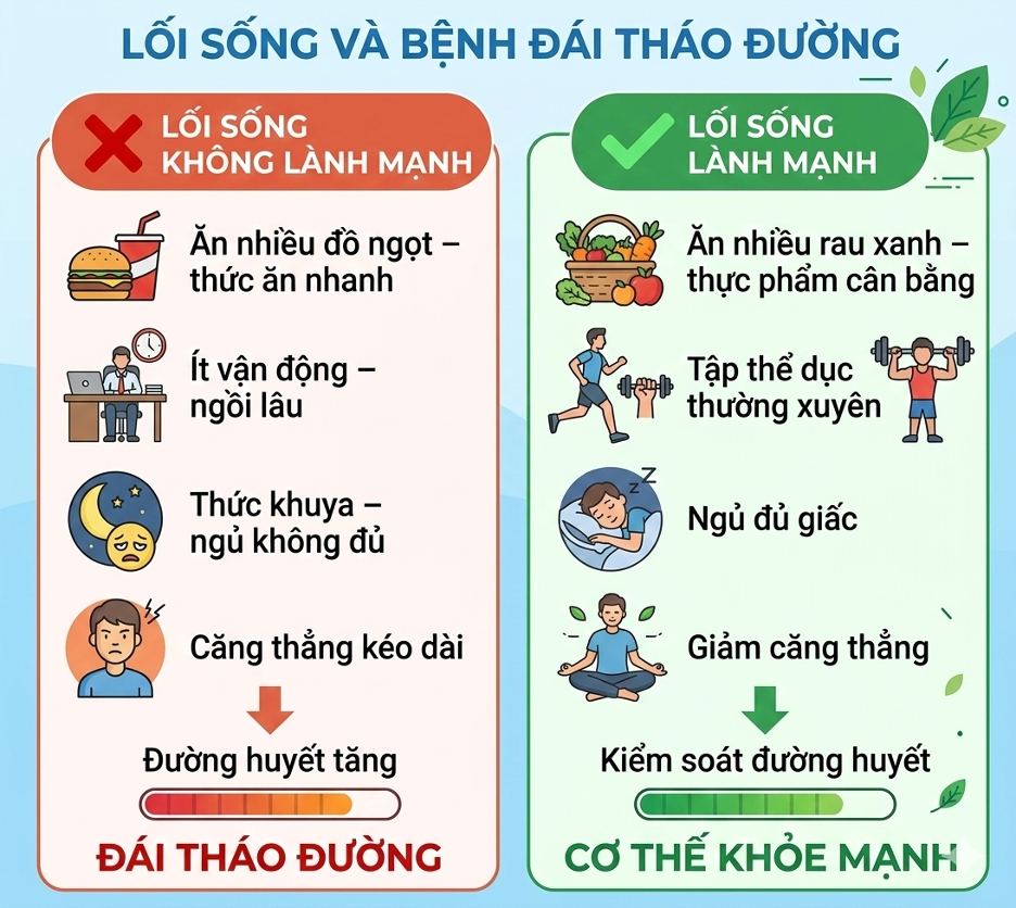 KIỂM SOÁT BỆNH ĐÁI THÁO ĐƯỜNG